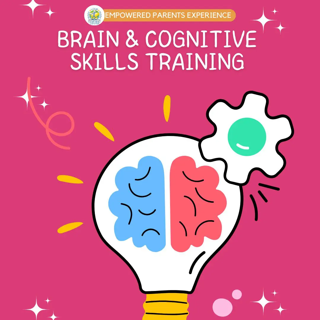 Characteristics of a Learning Disability